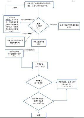 中国林木种子生产经营许可证补发