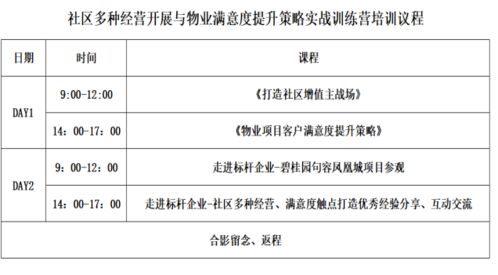 年底重磅推出 走进标杆企业 社区多种经营开展与物业满意度提升策略 实战特训营