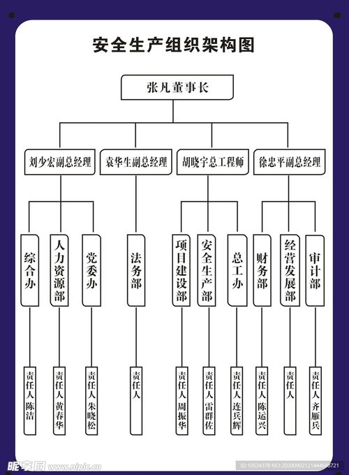 安全生产组架构图设计图