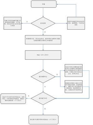 中国主要林木种子(种苗)生产经营许可