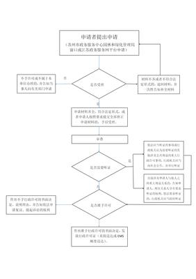 苏州市普通林木种子生产经营许可证核发