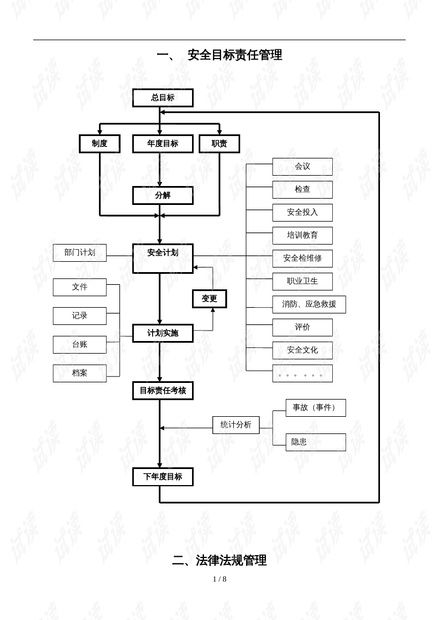 安全生产标准化管理工作流程图.doc资源 csdn文库