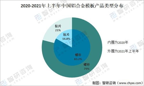2021年中国铝合金模板行业市场现状及企业格局分析