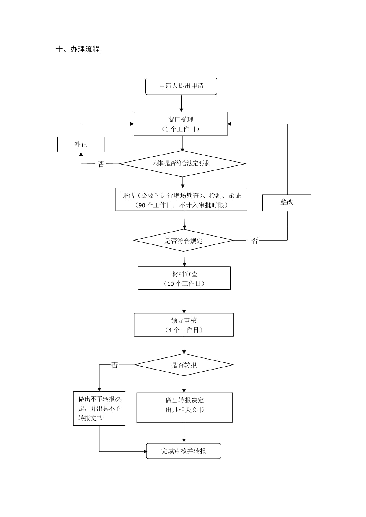 从事种子进出口业务的林木种子生产经营许可证初审服务指南