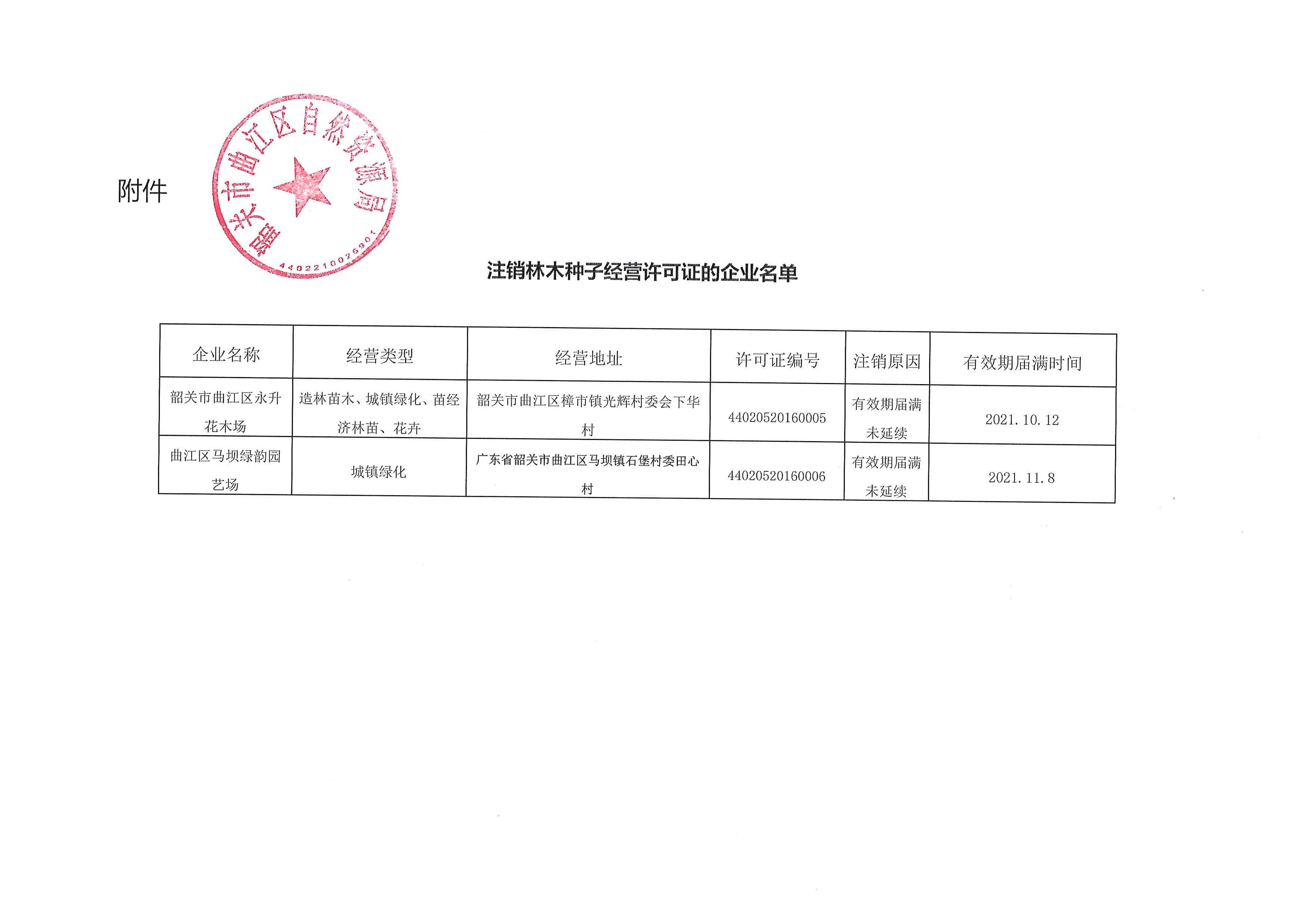 关于注销林木种子生产经营许可证的公告
